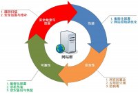 商城系统集群化部署